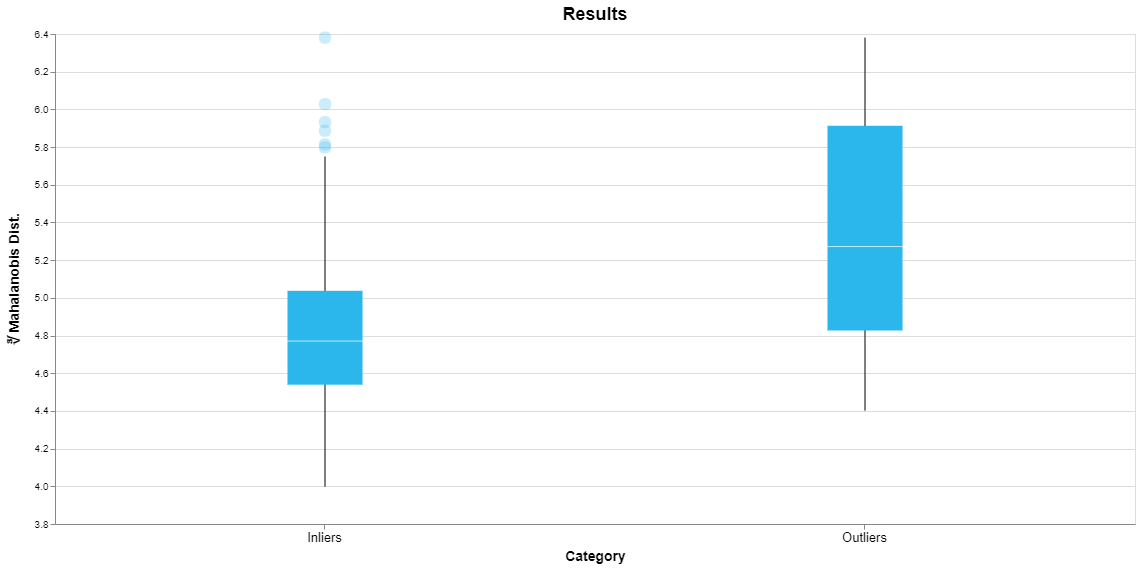 power regression plot