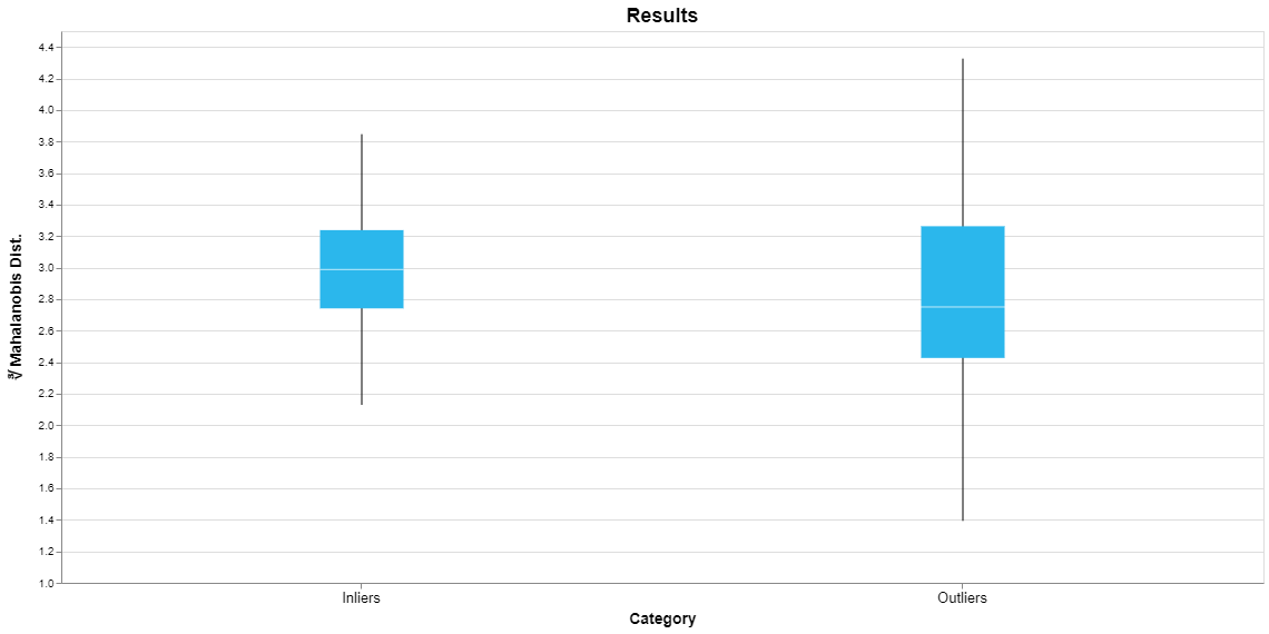 power regression plot