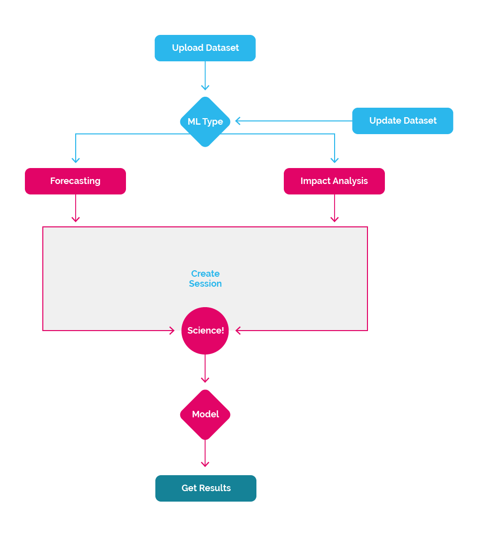 [How It Works: Time-Series Regression & Impact Analysis]