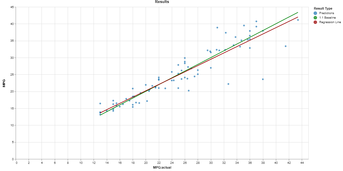 power regression plot