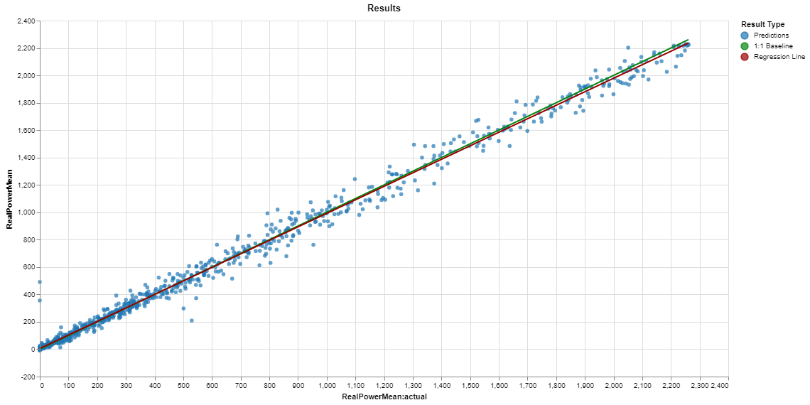 power regression plot