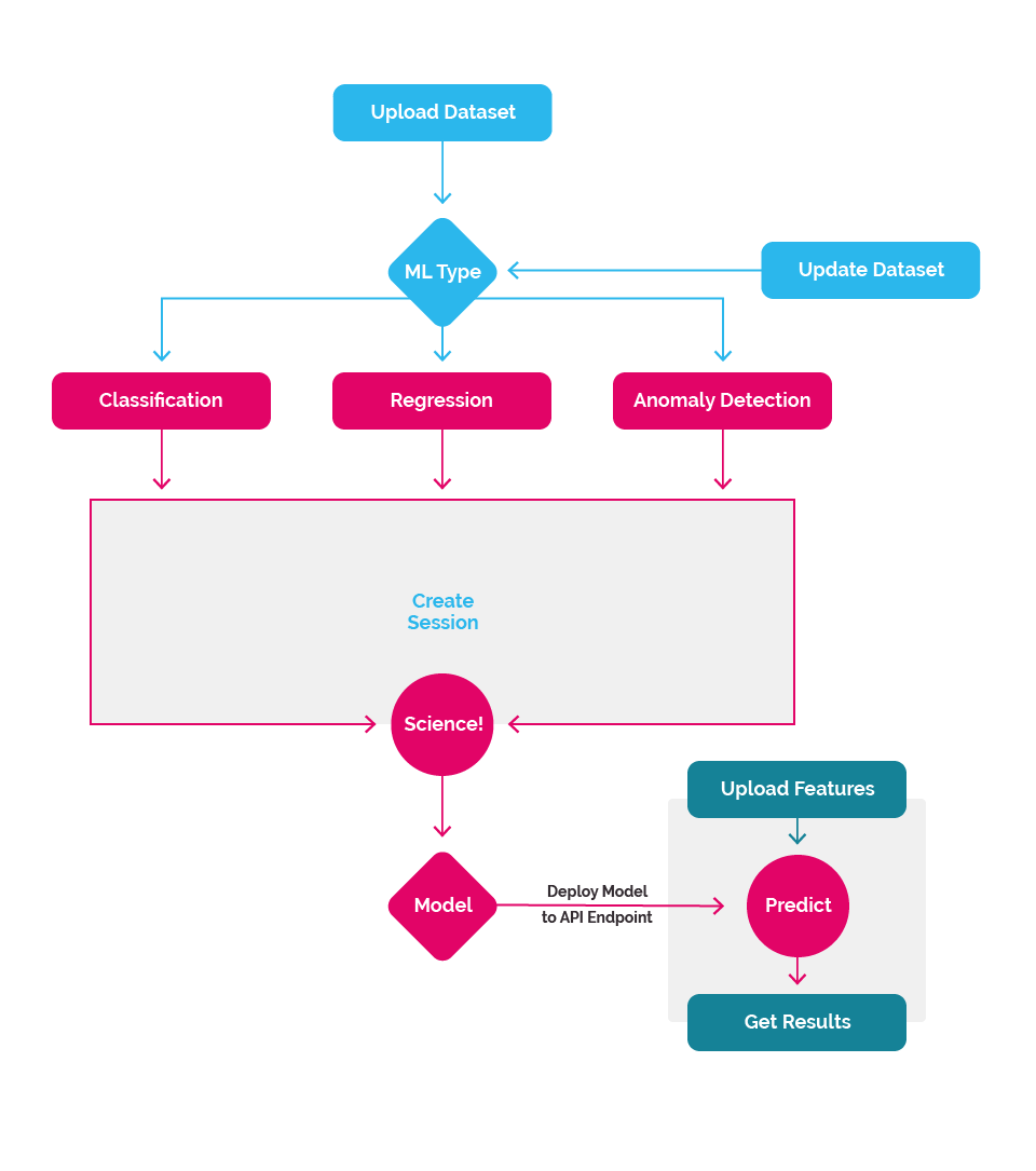 [How It Works - Regression and Classification]