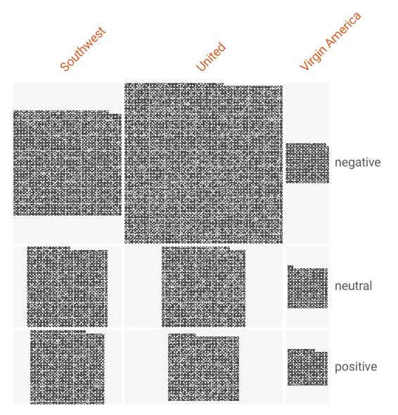 value distributions