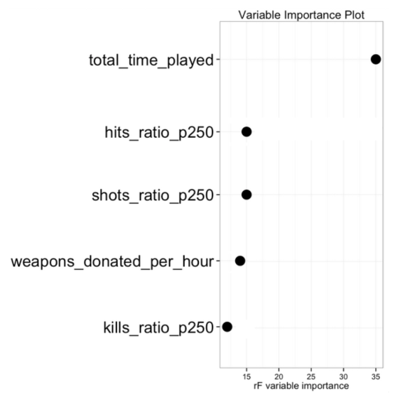 Variable Importance Plot