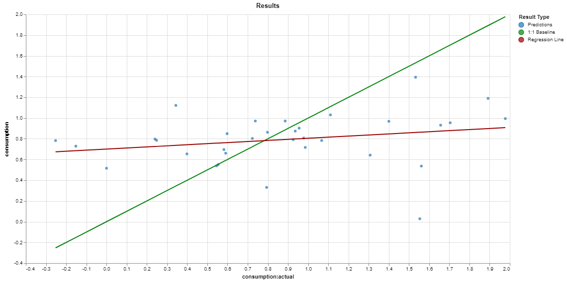 power regression plot